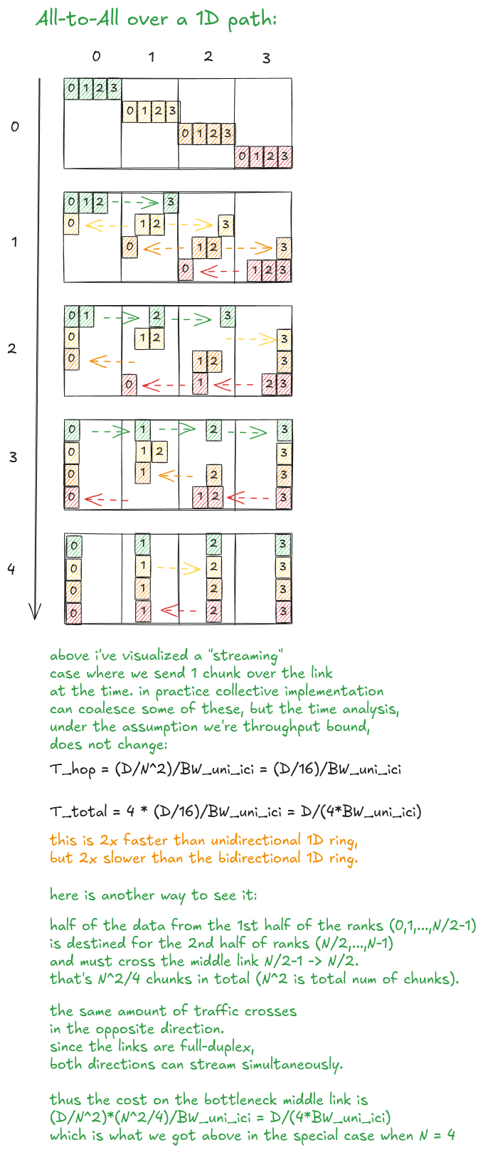 Figure 23: All-to-all - chain/path