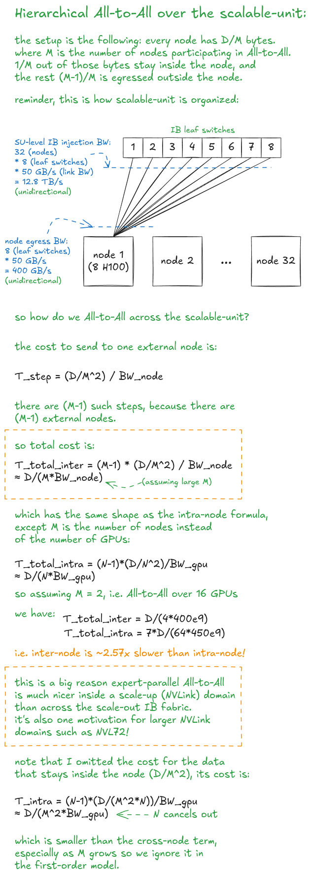 Figure 34: Hierarchical All-to-All over the scalable-unit