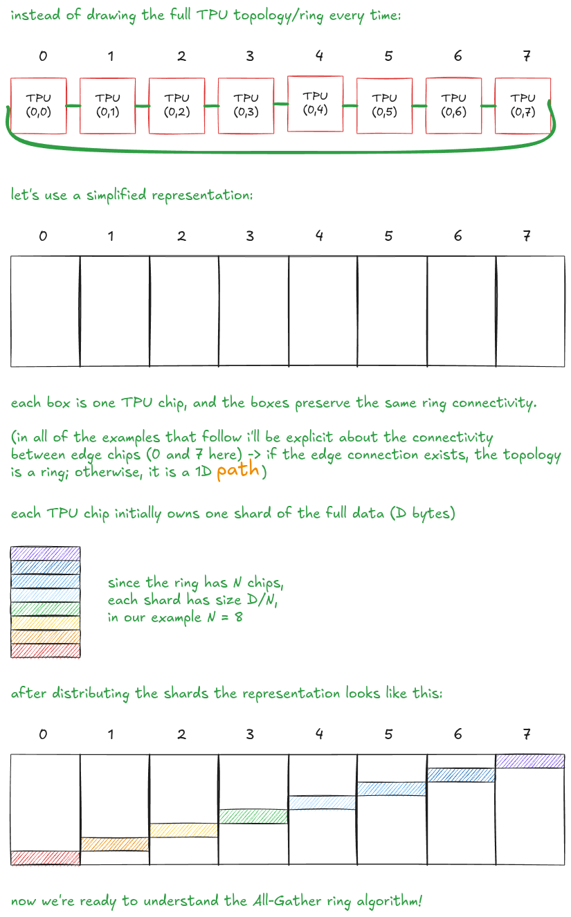 Figure 11: Simplified representation of an 8-chip ring