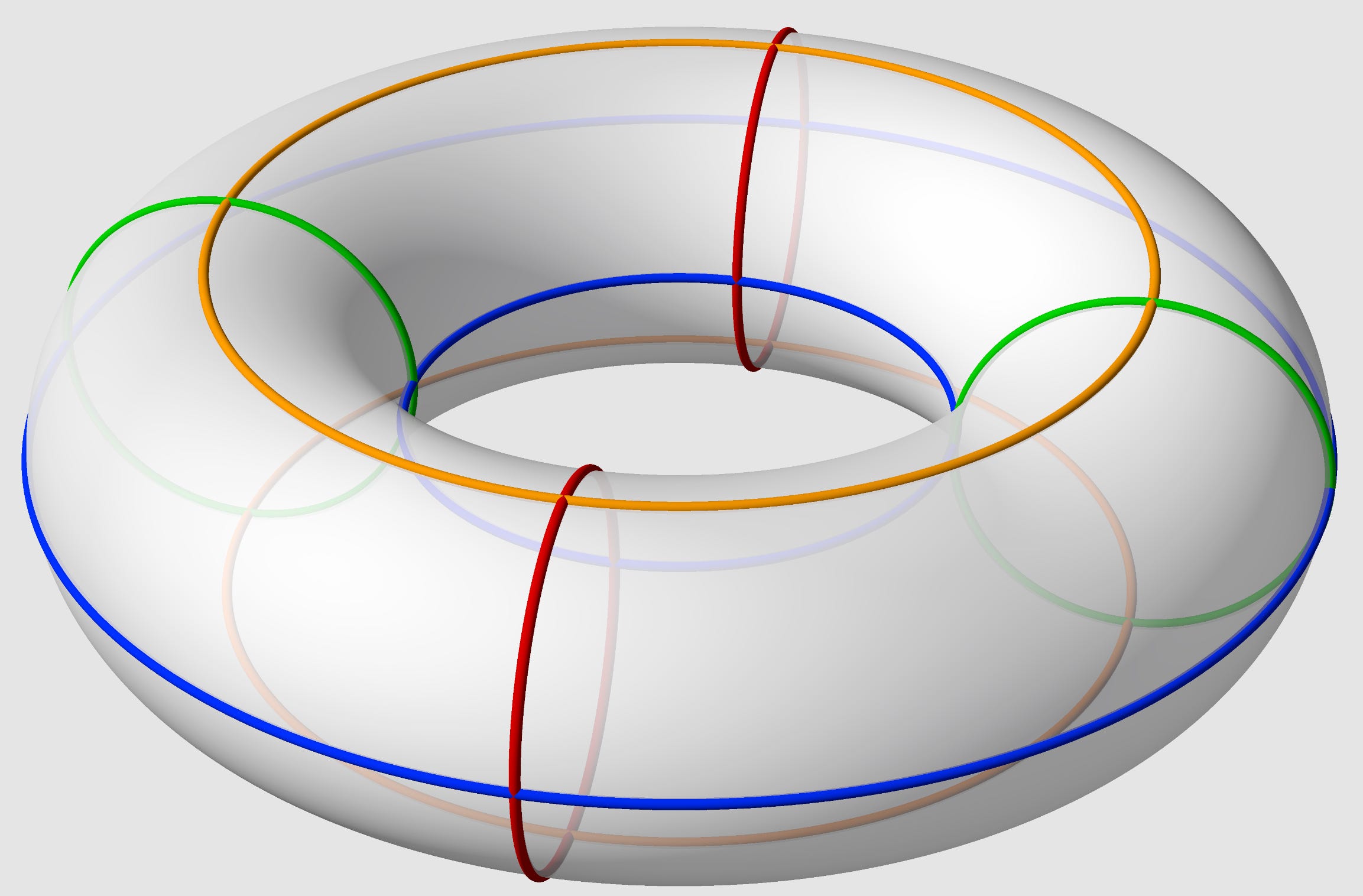 Figure 2: 2D torus intuition: a grid with wraparound boundaries