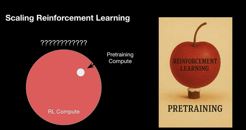 or cake on top of the cherry - which way AI man?