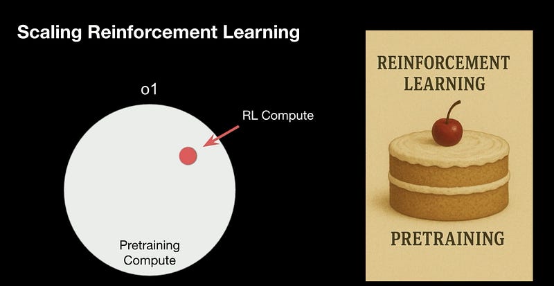 cherry on top of the cake