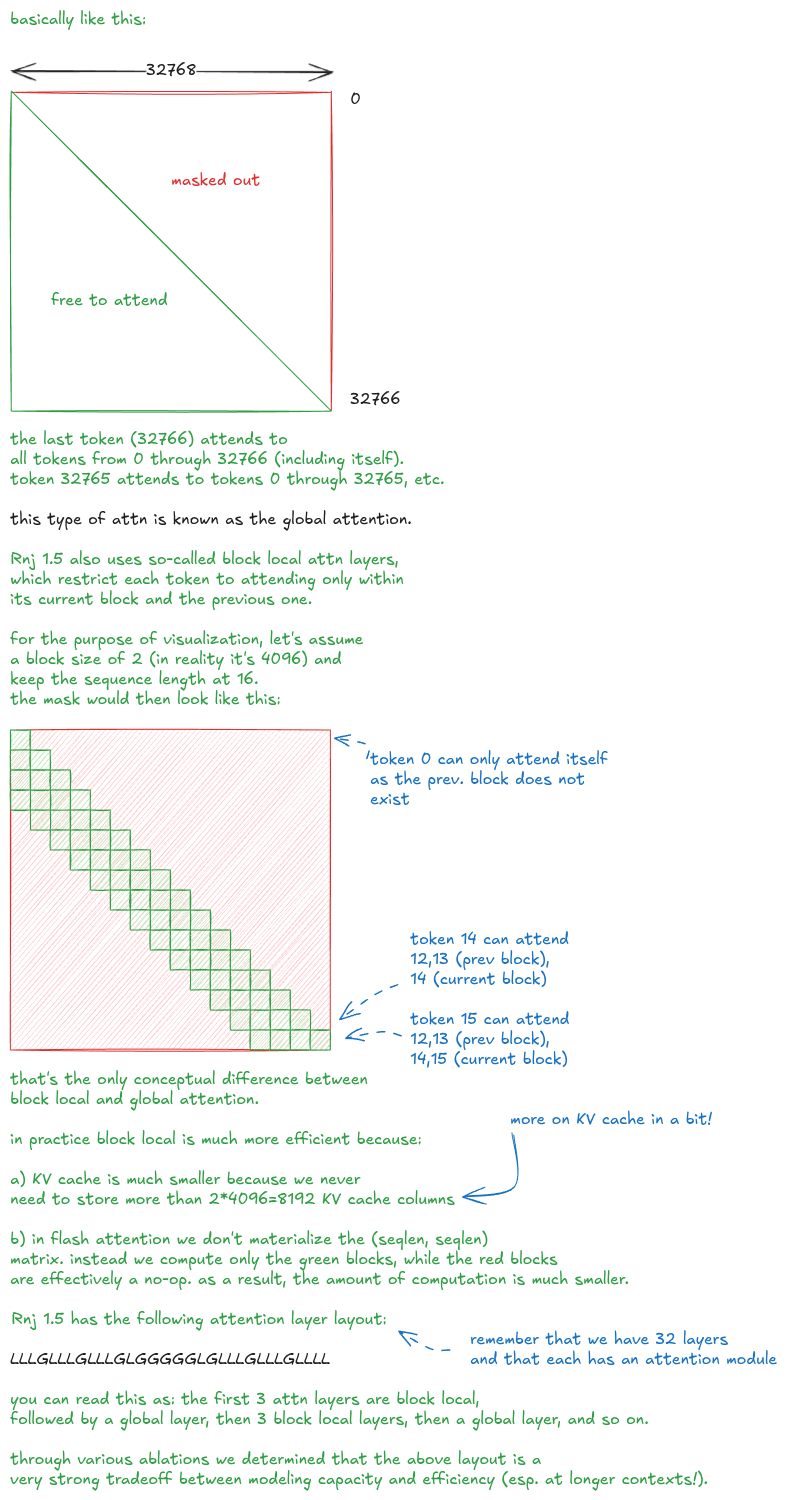 Figure 15: Hybrid attention: block local + global