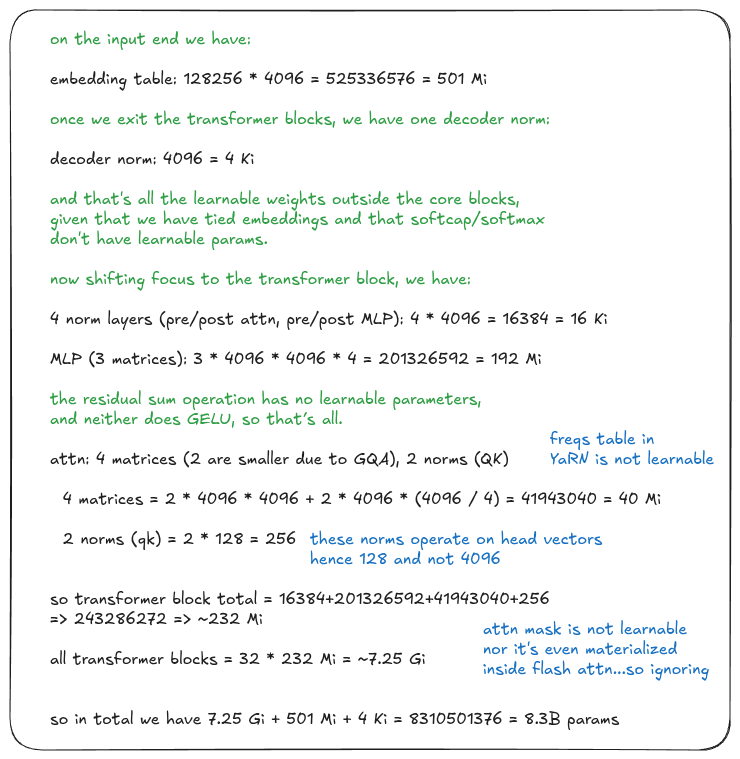 Figure 18: Number of learnable parameters calculation