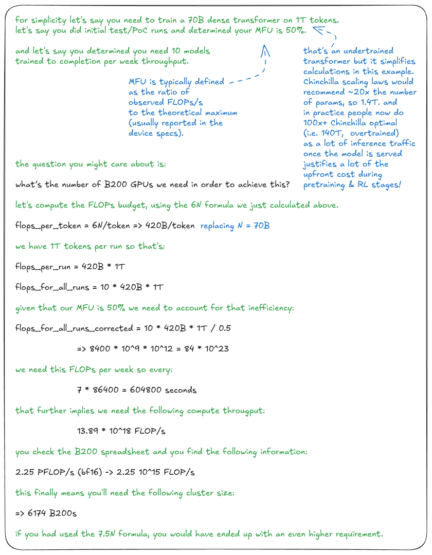 Figure 20: Cluster sizing calculation