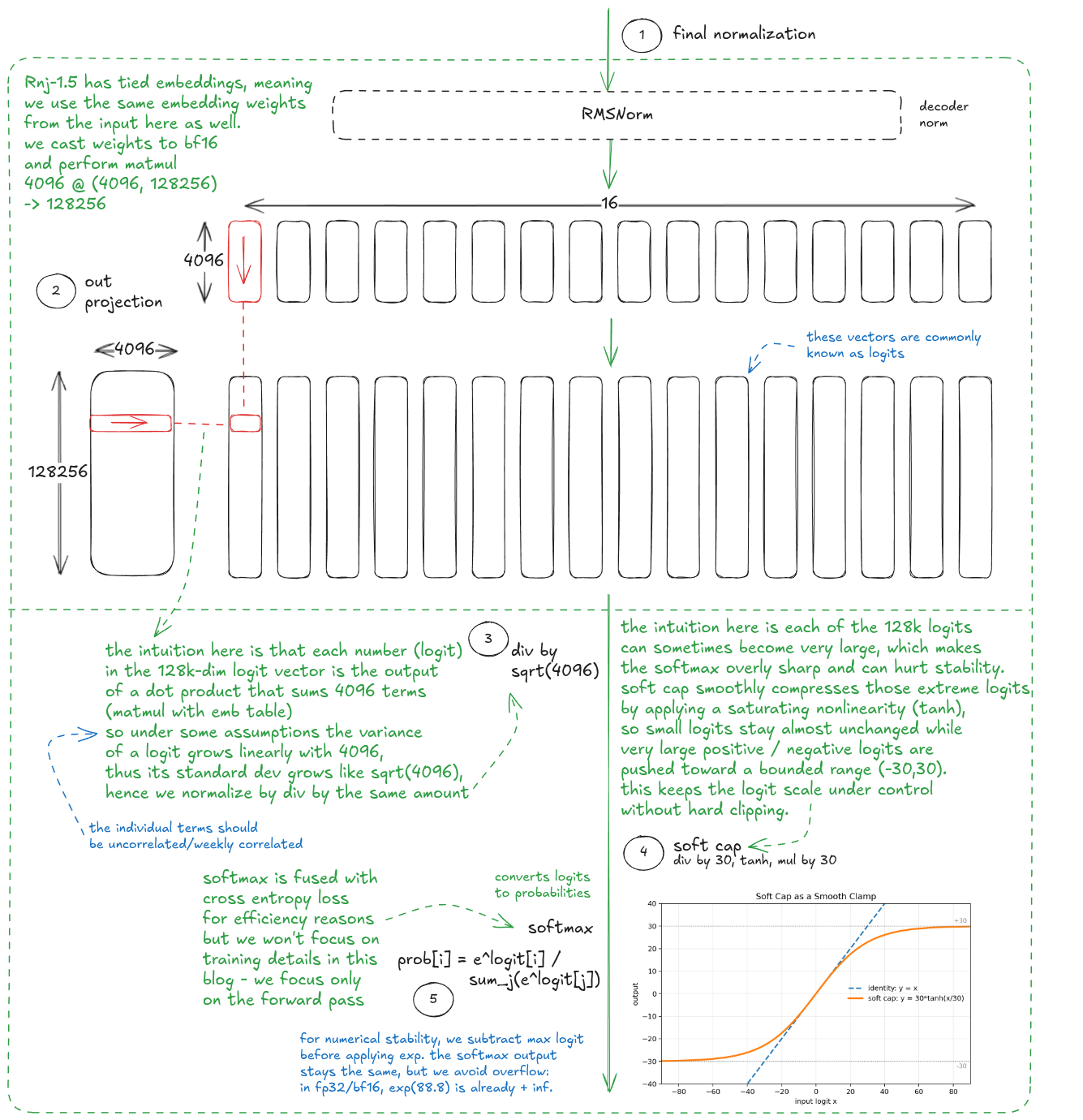 Figure 4: