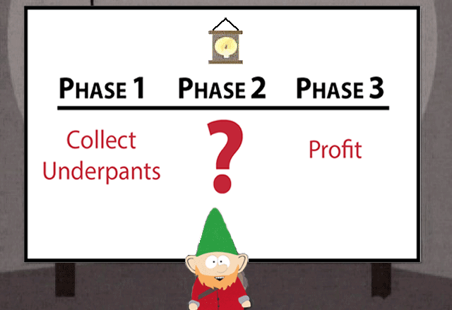 Figure 21: Profit