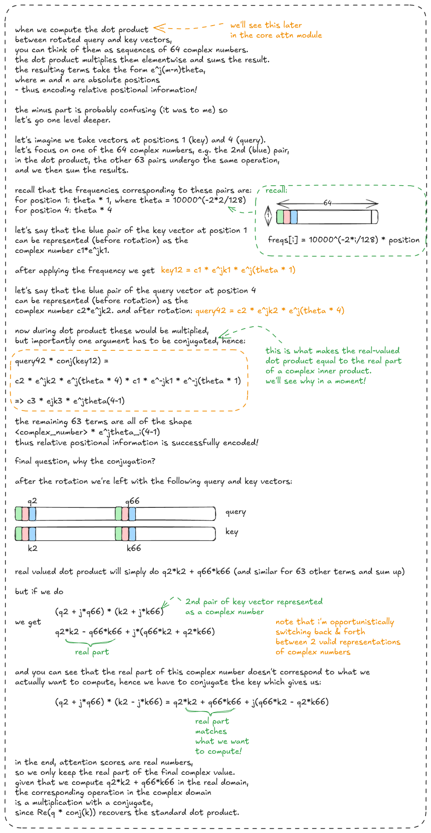 Figure 12: How does RoPE encode relative positional information?