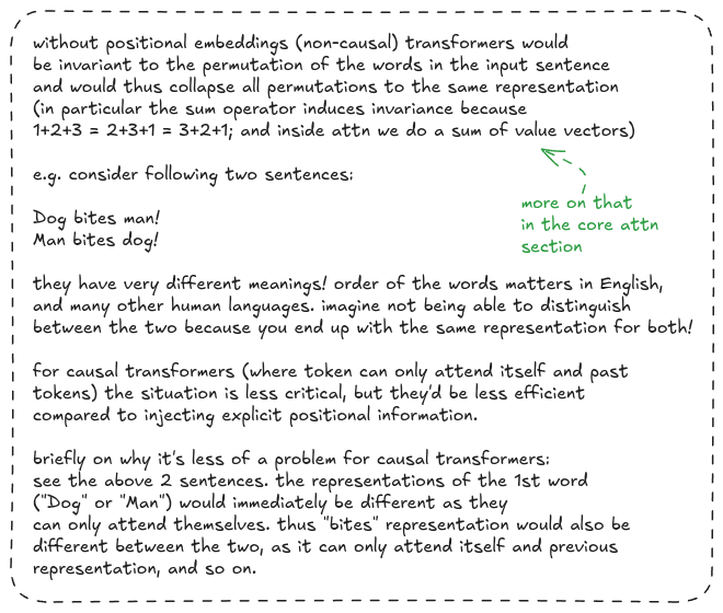 Figure 8: The WHY behind positional embeddings